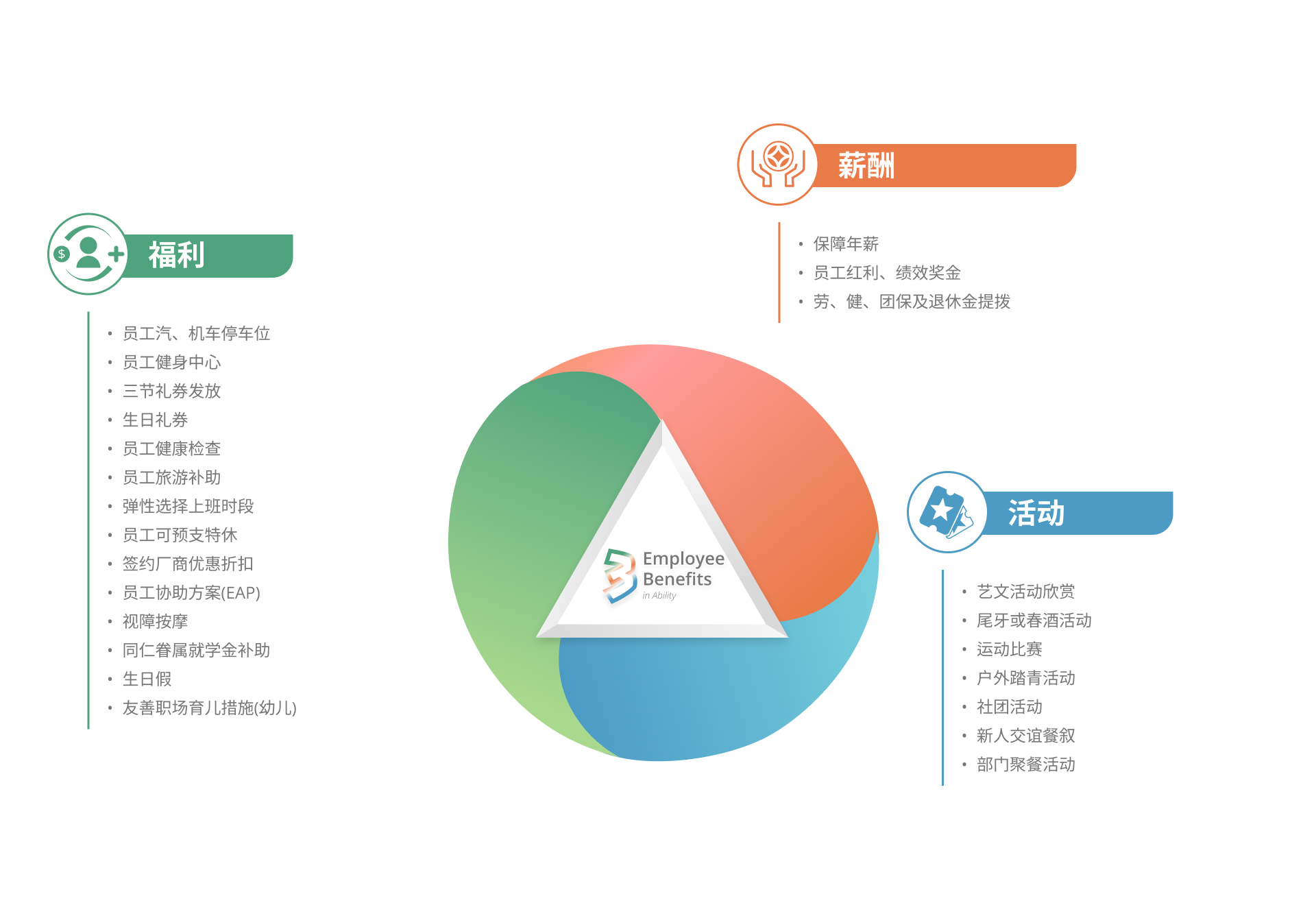 佳能企业提供多元福利、竞争力薪酬与丰富员工活动，支持身心健康与团队互动。