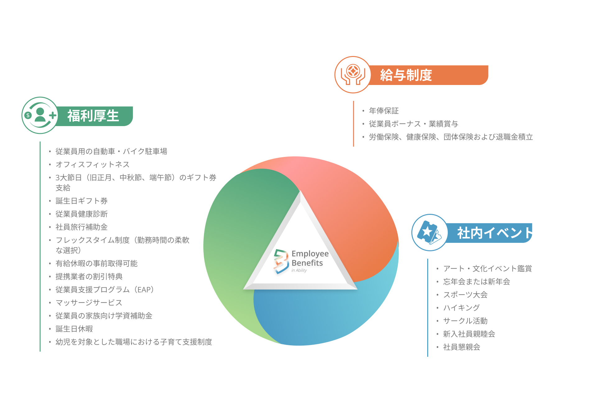 Ability Enterprise は、多様な福利厚生、競争力のある給与、充実した社員活動を提供し、心身の健康とチーム交流を支援します。