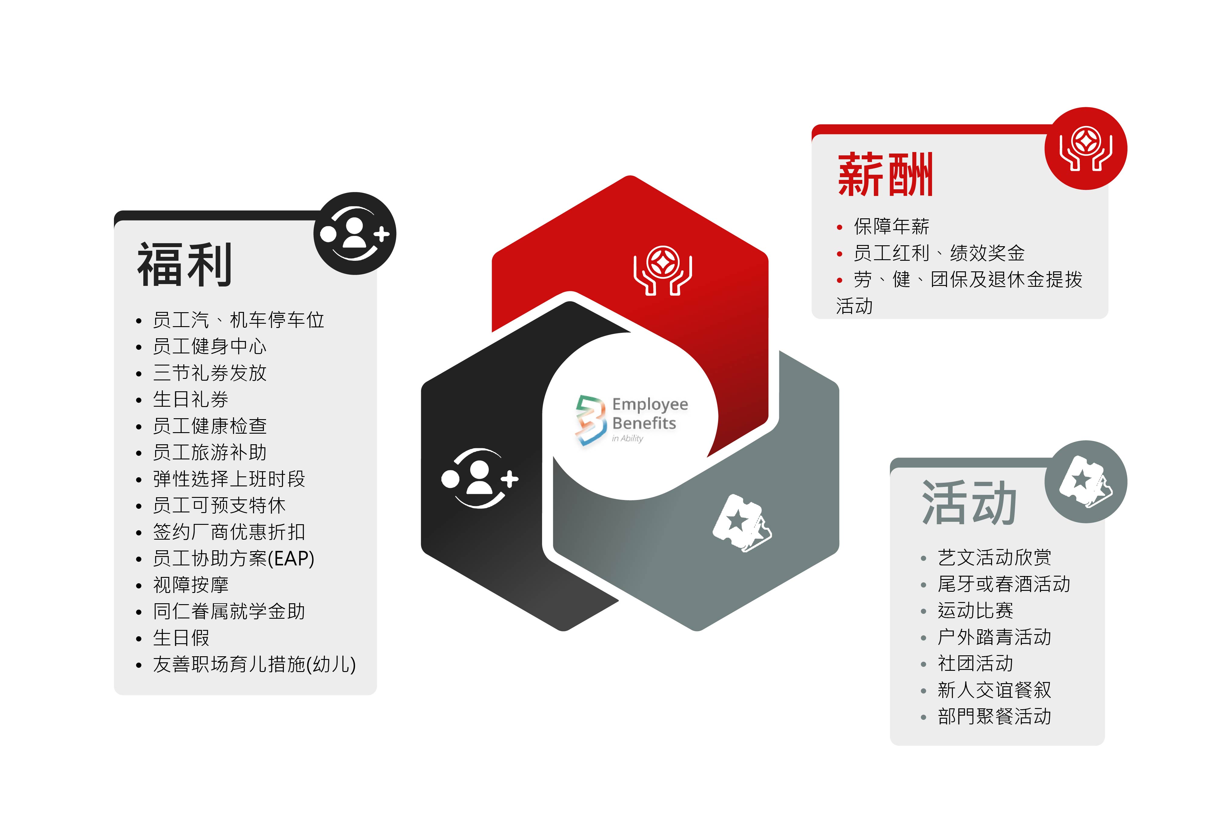 佳能企业提供多元福利、竞争力薪酬与丰富员工活动，支持身心健康与团队互动。