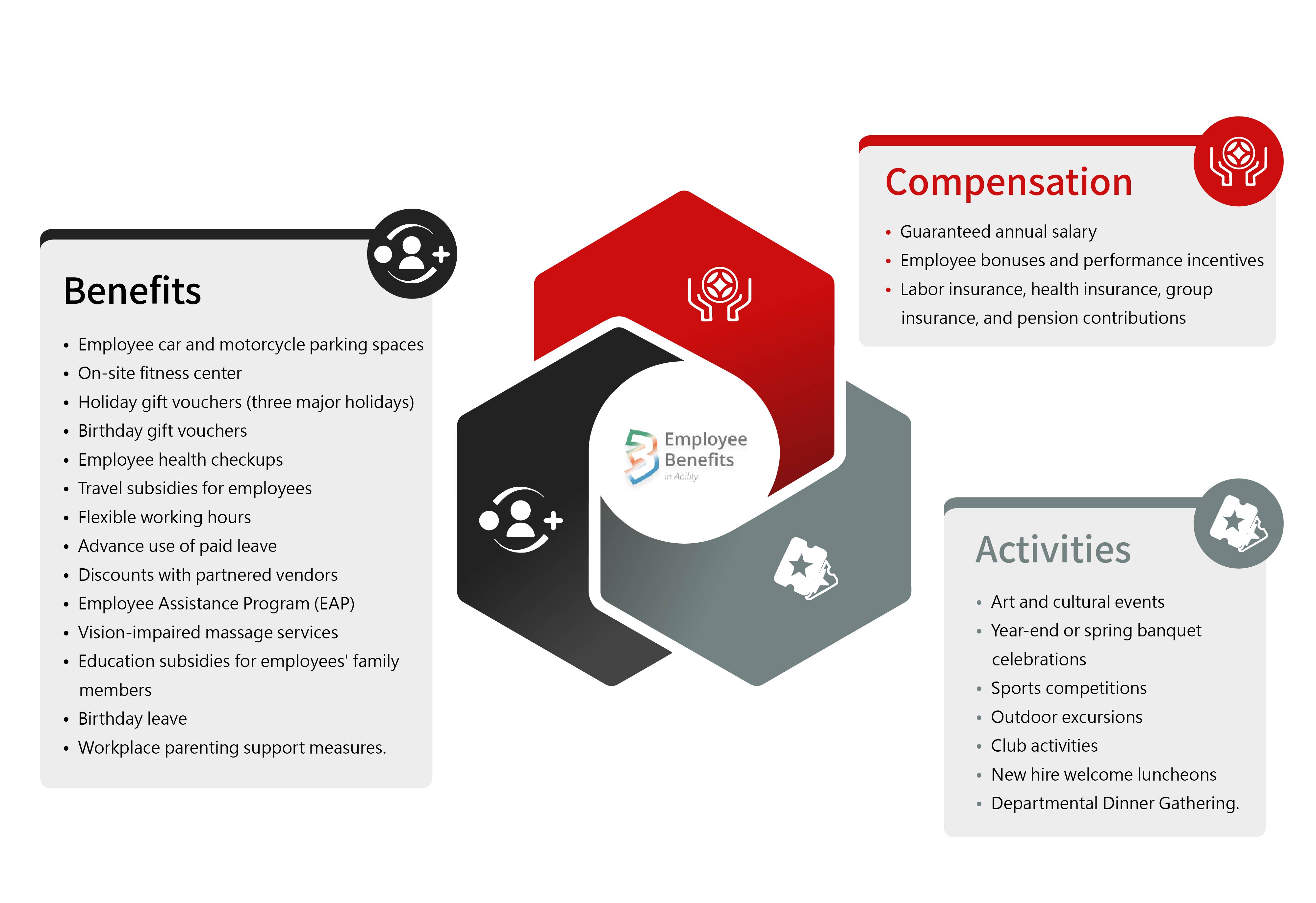 Ability Enterprise offers comprehensive benefits, competitive compensation, and engaging employee activities.