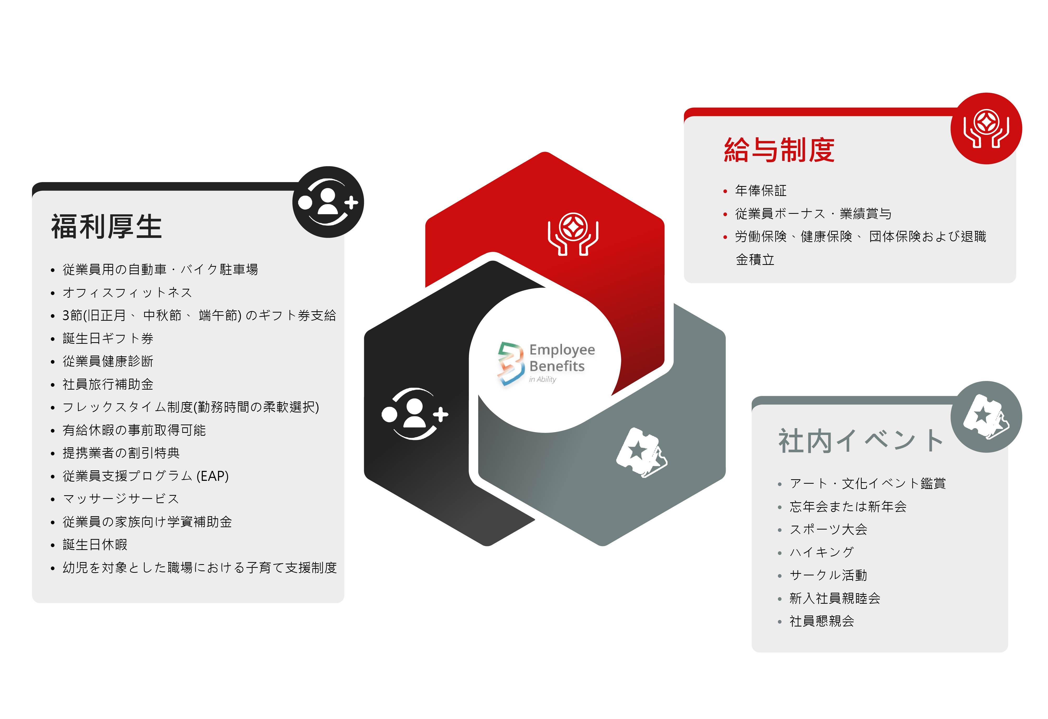 Ability Enterprise は、多様な福利厚生、競争力のある給与、充実した社員活動を提供し、心身の健康とチーム交流を支援します。