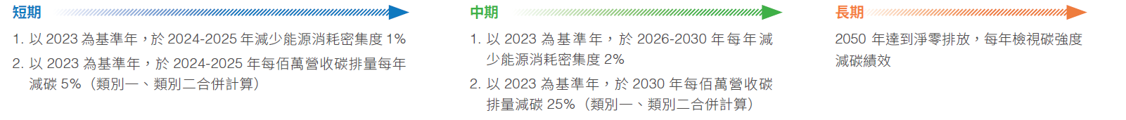 climate change target-c