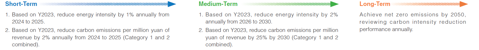 climate change target-e