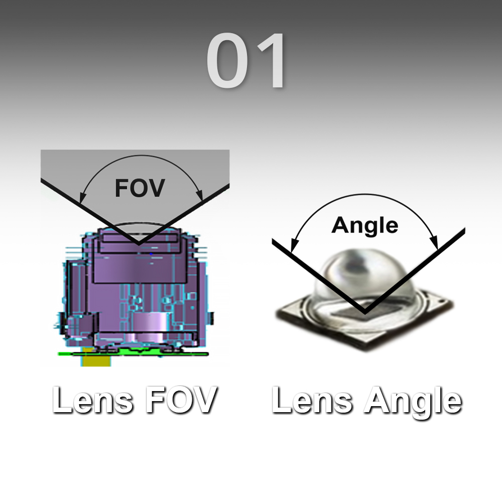 Lens FOV / Lens Angle