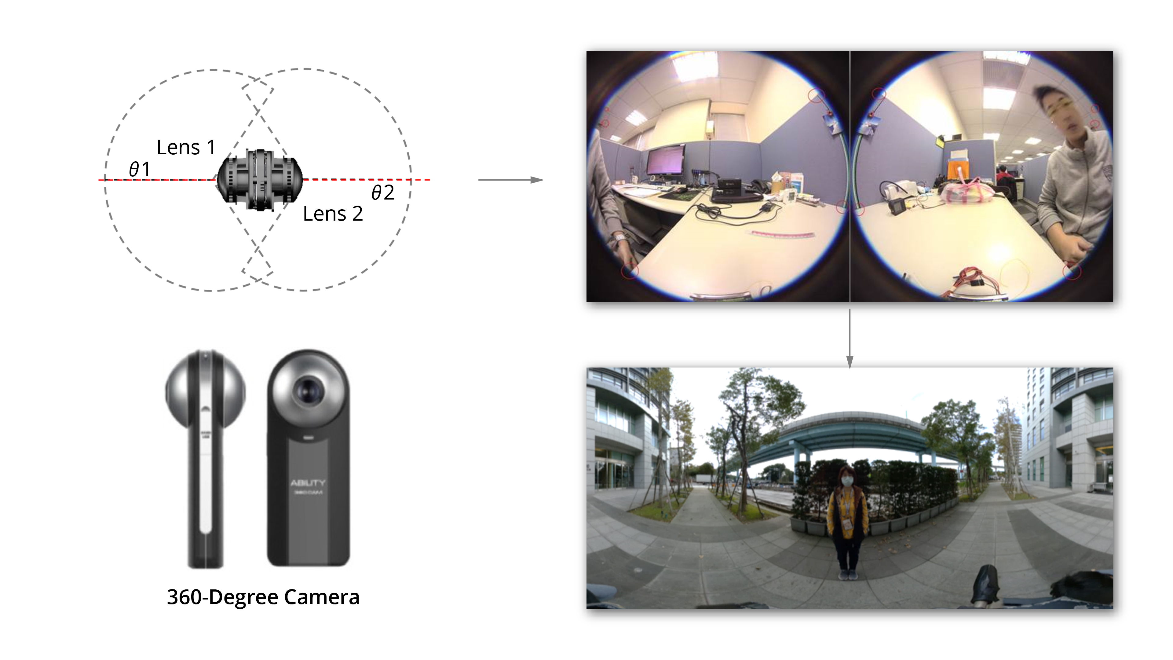 The single lens module has completed the image plane active alignment process.