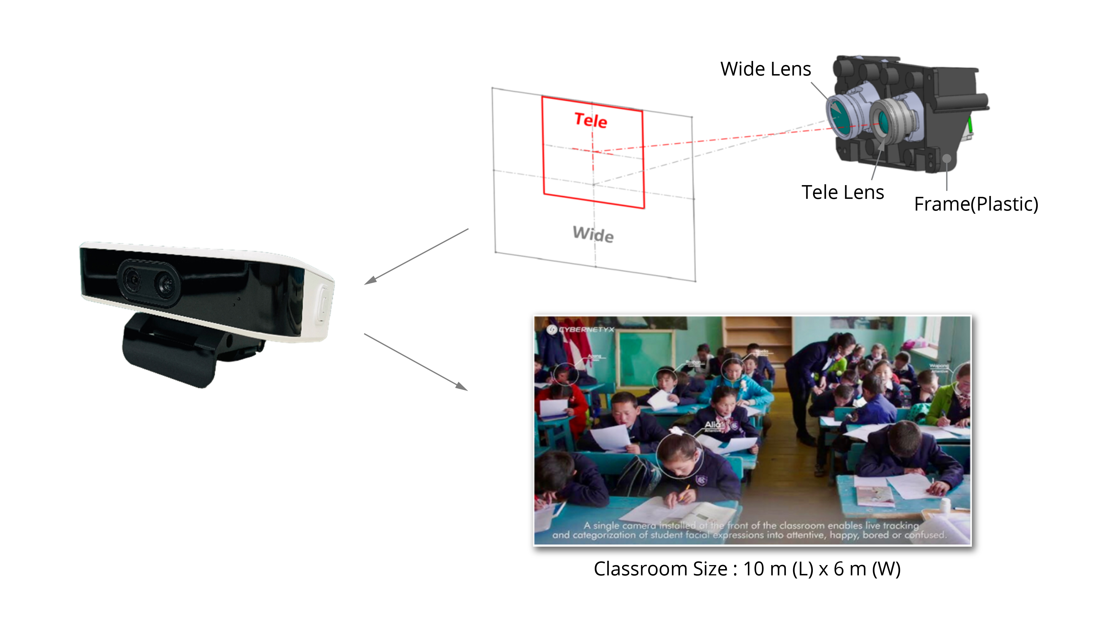 Image stitching with wide and telephoto lenses.