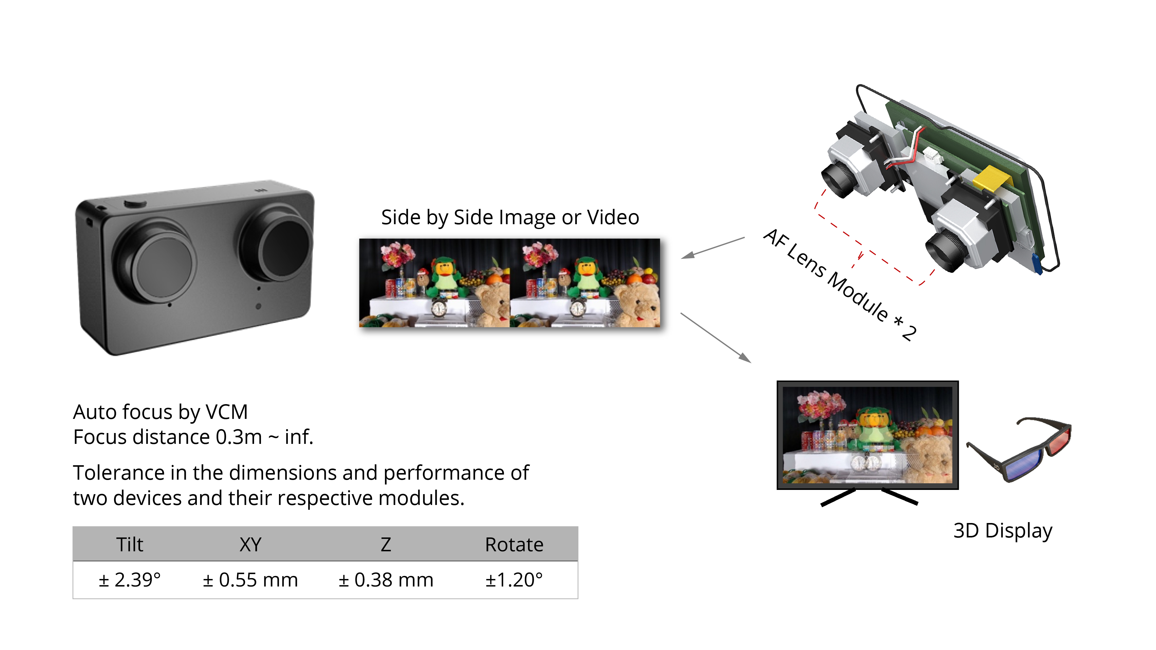the single lens module has completed the sensor 6-axis auto alignment process.
