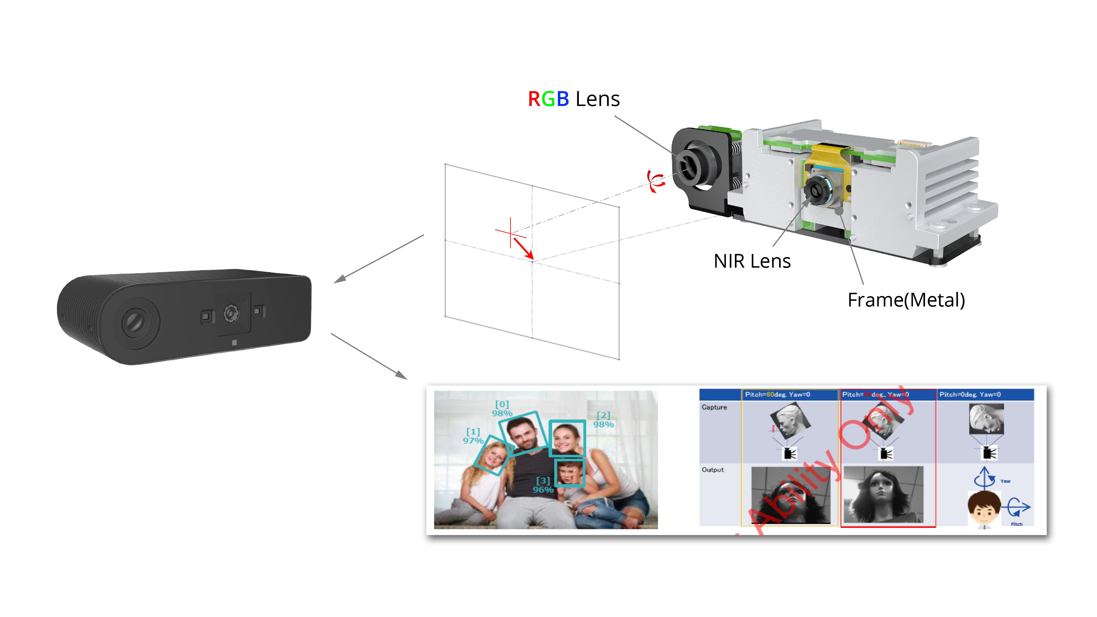 The dual lens module has finished the active alignment process.