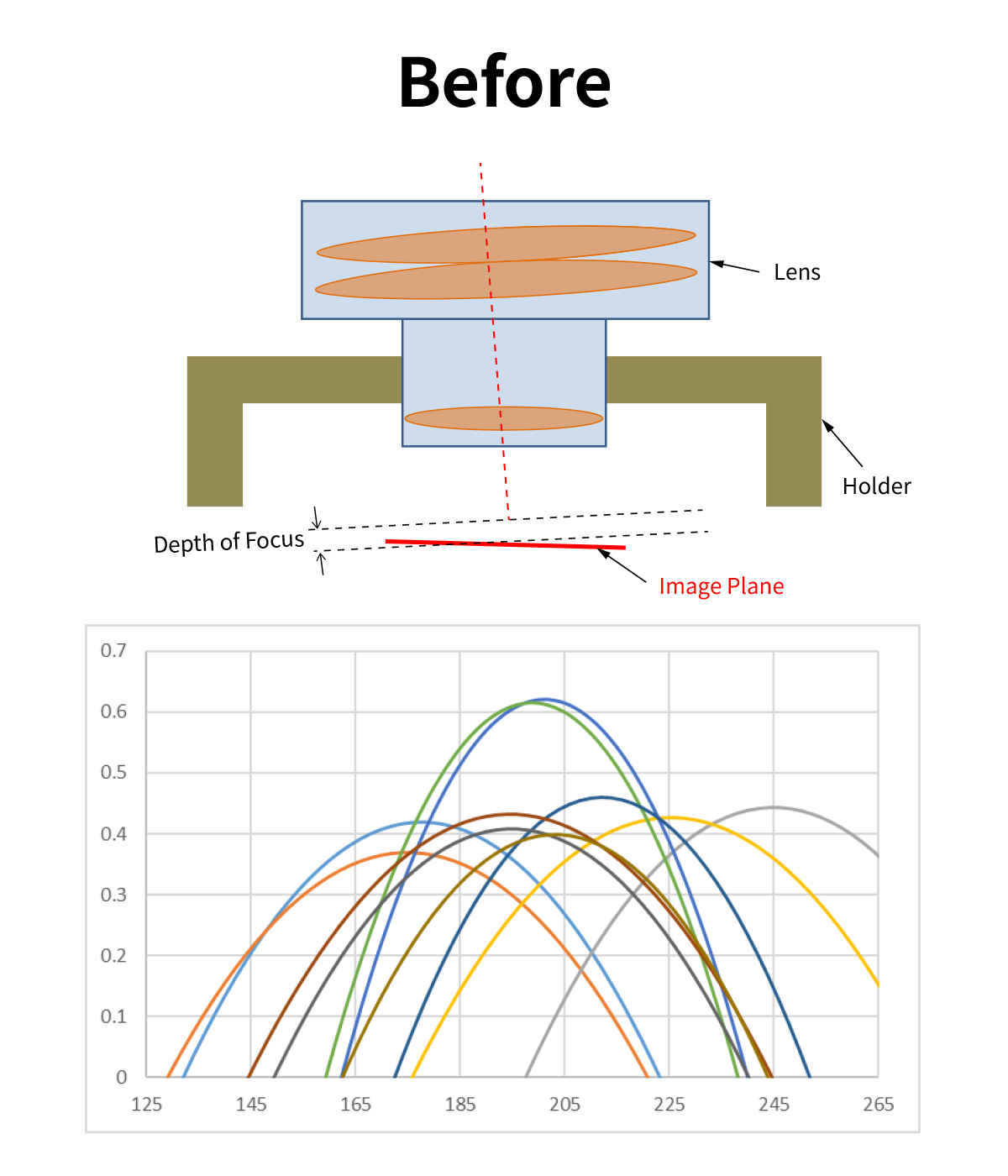 Before active alignment