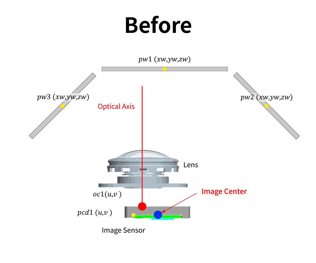 Image before processing