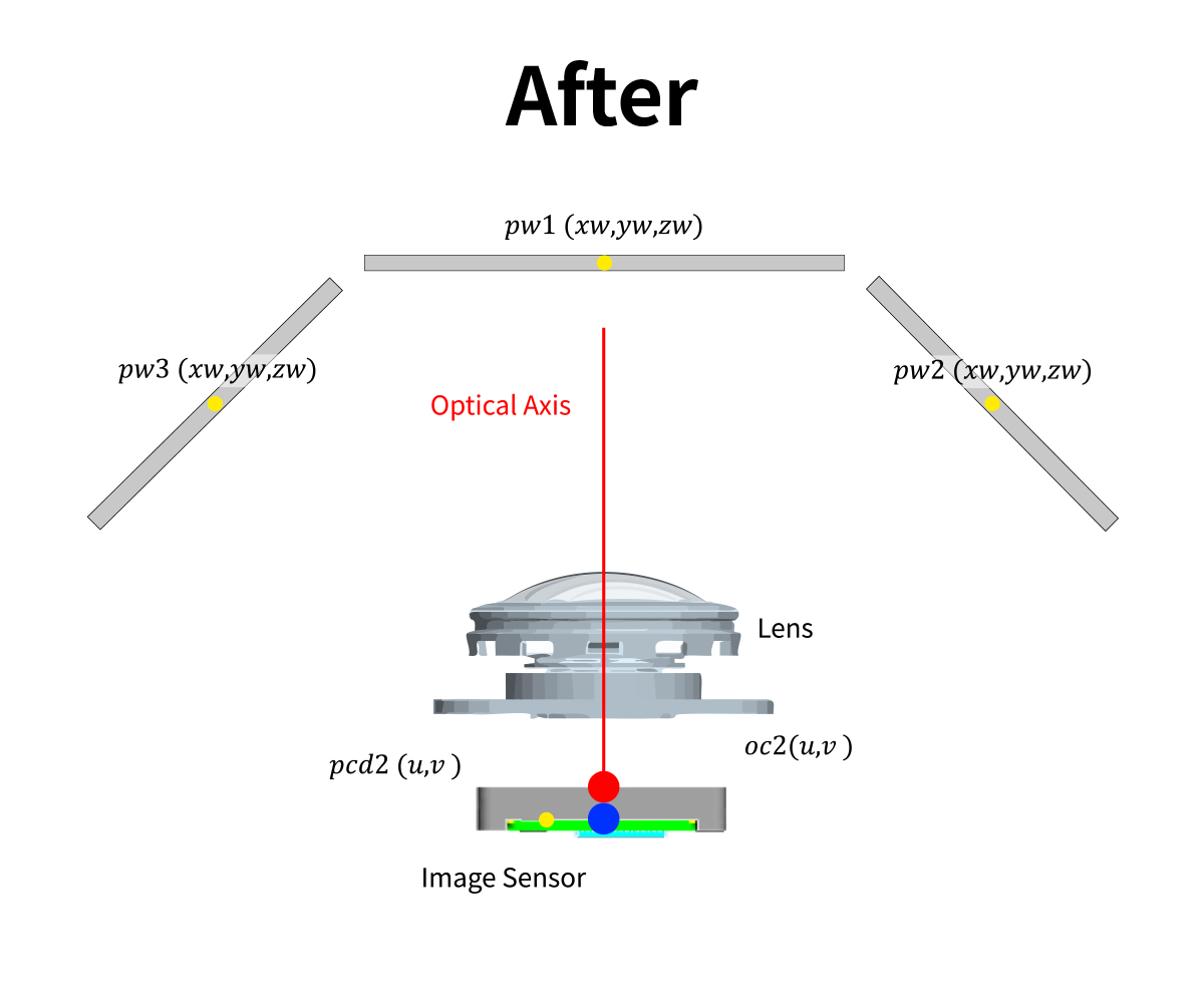 Image after processing