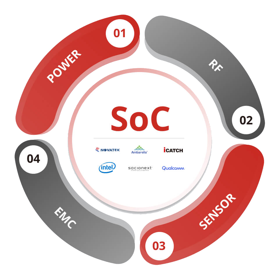 多様な電子技術の専門知識