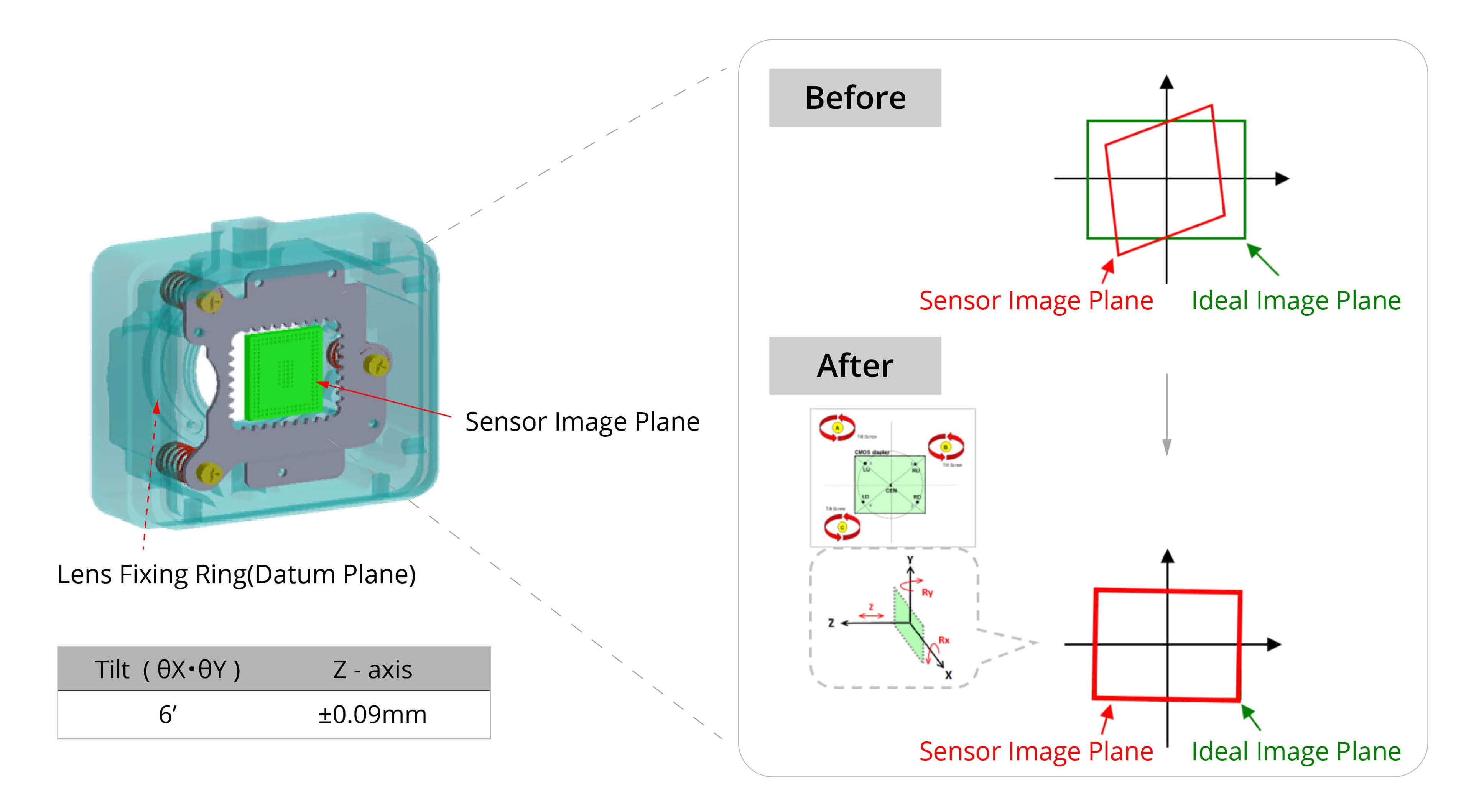 Precision Surface Profiler &ndash; Active Alignment for Perfect Integration