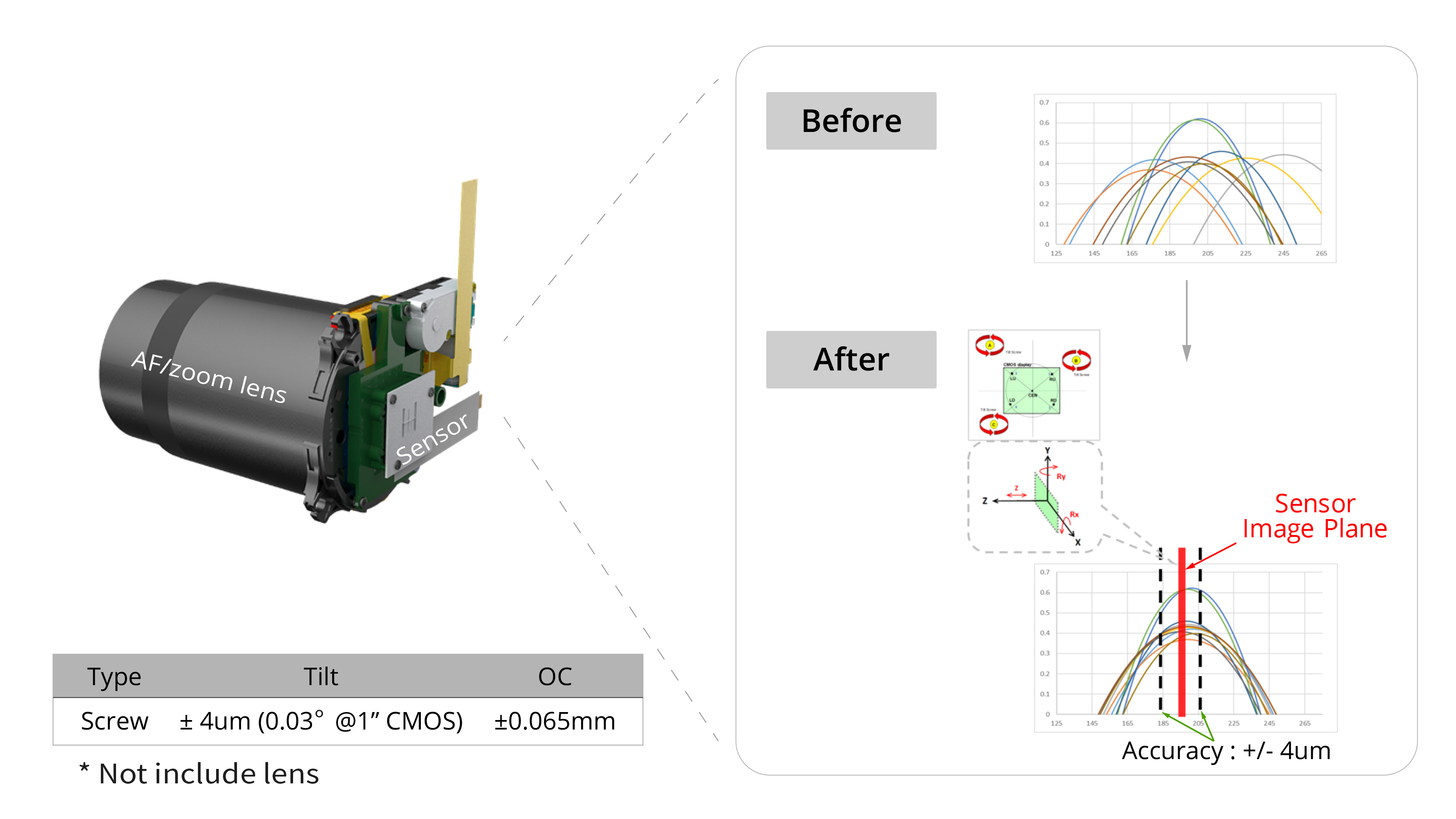 自动像面调整 - 螺丝固定类型