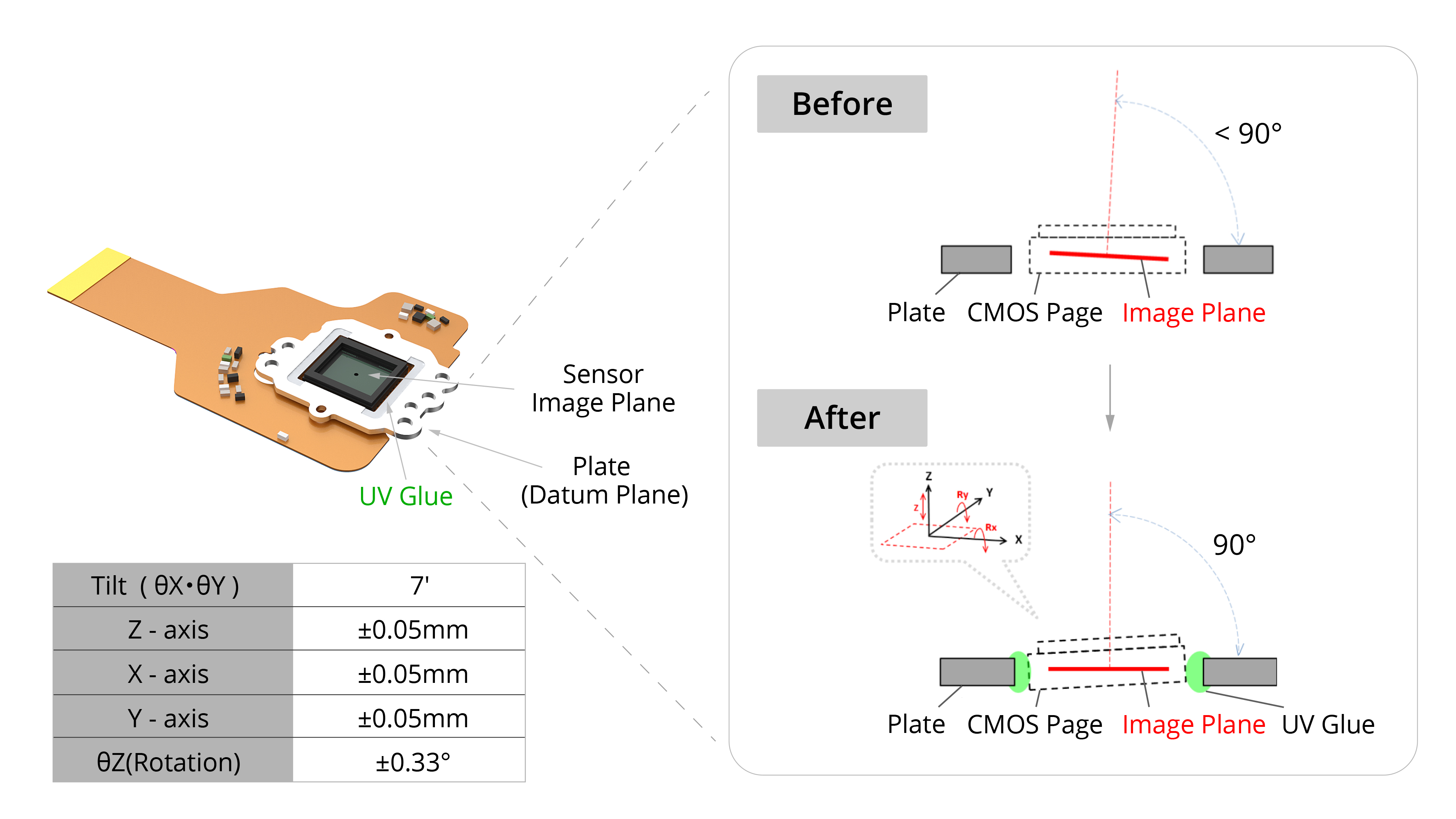 Sensor 6 - Axis Active Alignment