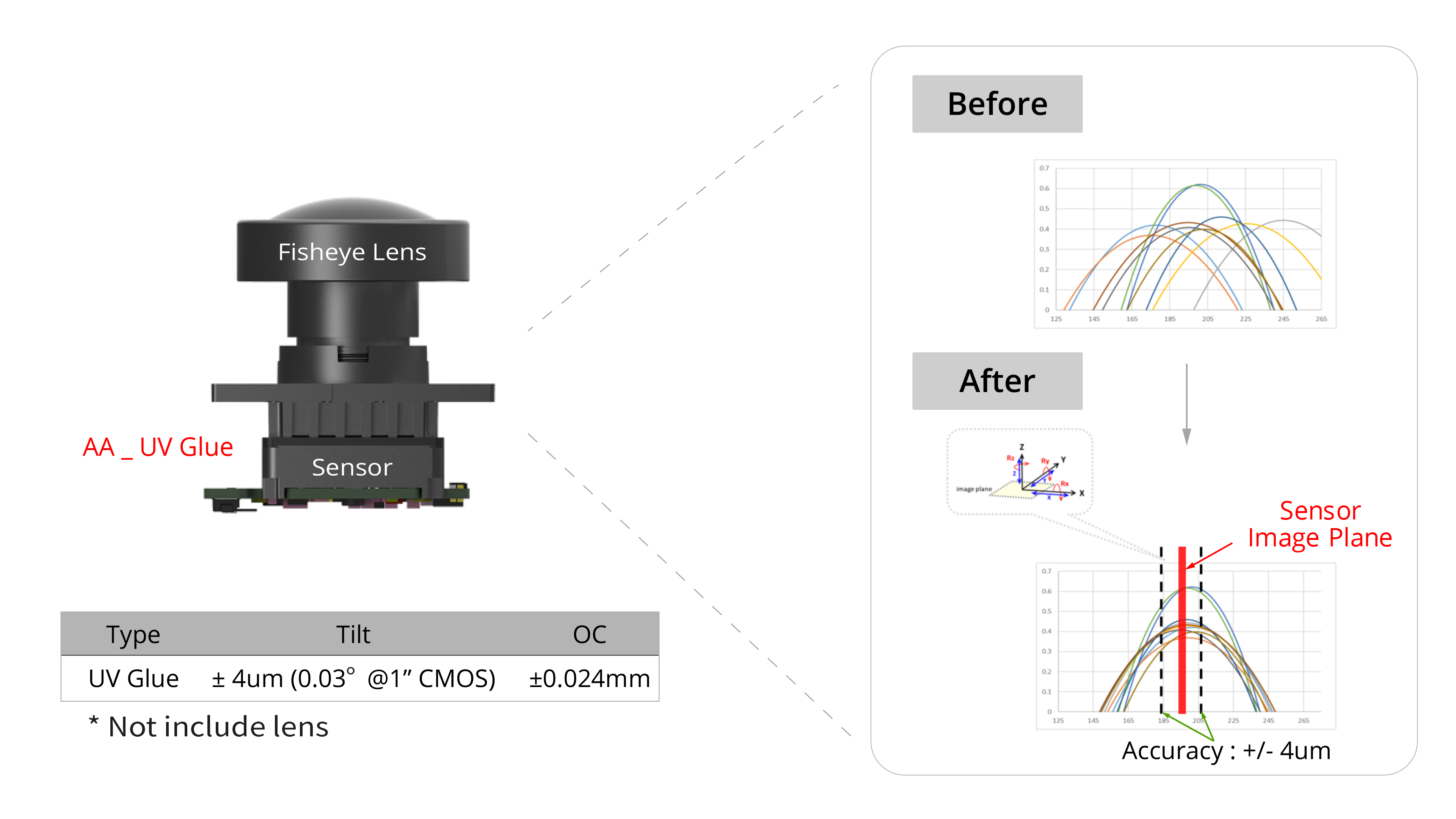 UV Glue Type - Active Alignment