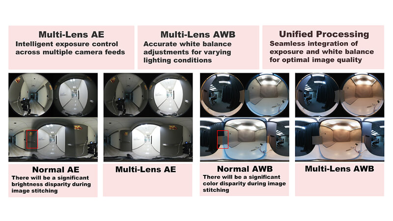 Image difference captured in varied sensor and lens characteristics