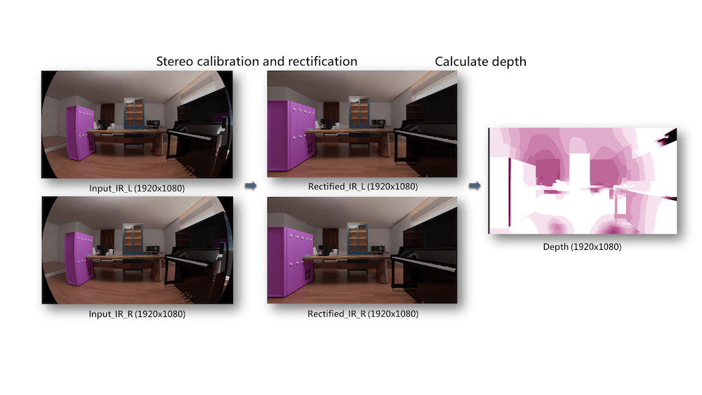 Stereoscopic depth image correction processing