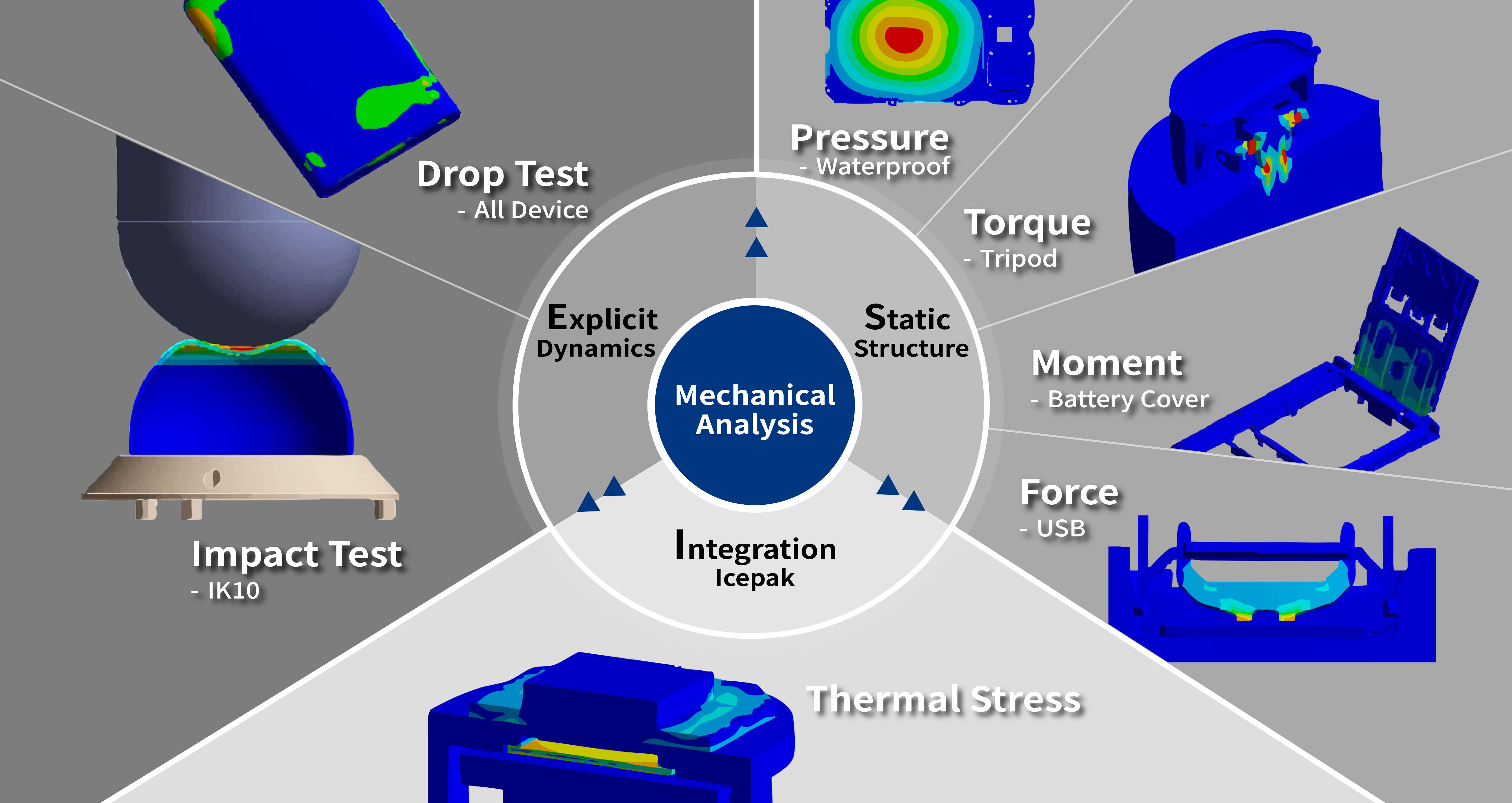 Ability's CAE mechanical team excels
