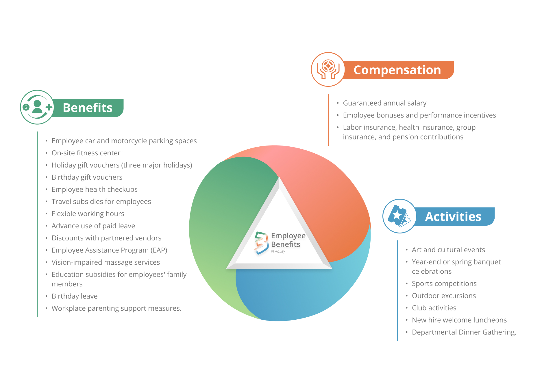 Ability Enterprise offers comprehensive benefits, competitive compensation, and engaging employee activities.