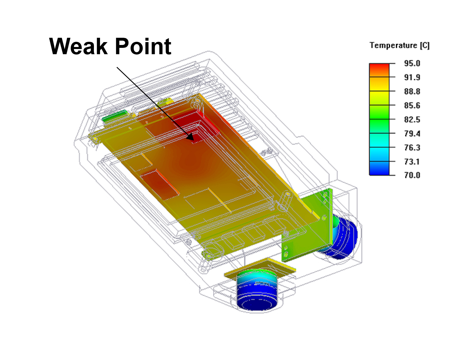 Identifying System Weaknesses